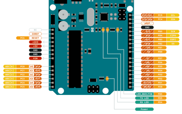 Microcontroller I/O: GPIO, ADC, PWM