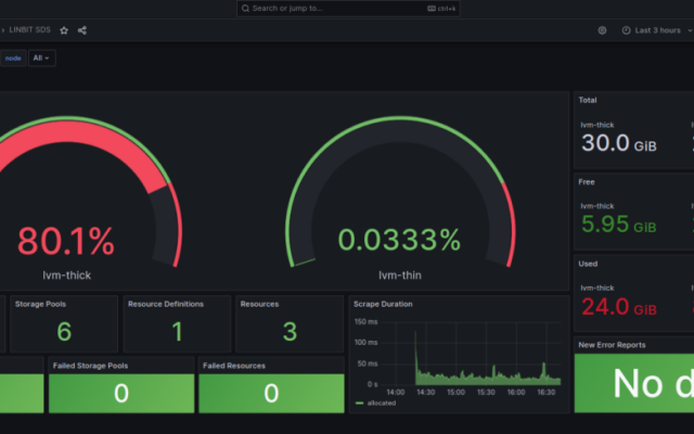 Monitoring, Logging and Alerting (Prometheus/ELK)